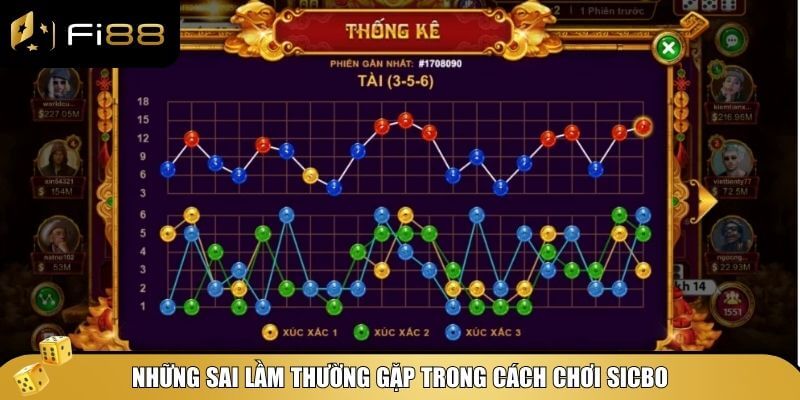 Ba sai lầm điển hình cần tránh trong cách chơi Sicbo